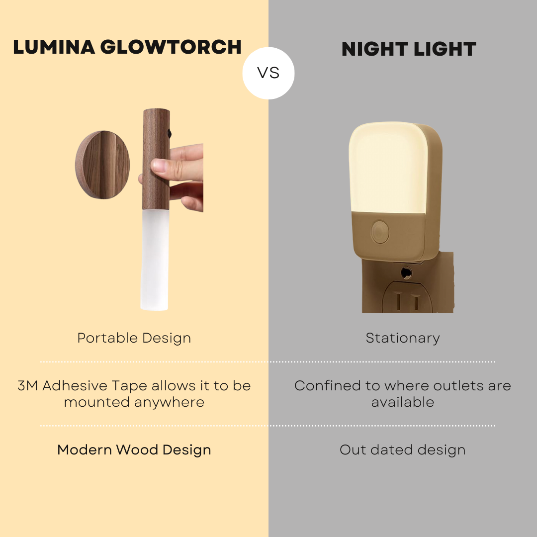 GlowTorch Wall Light